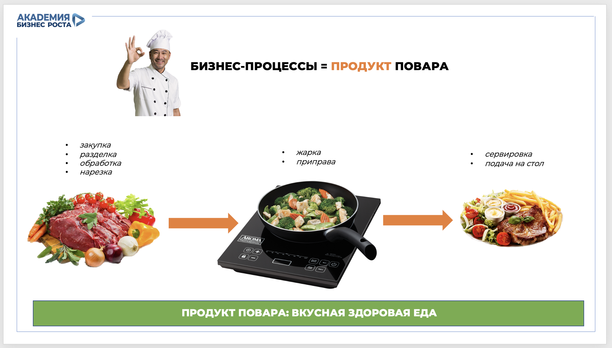 Что такое бизнес-процессы и зачем они нужны в бизнесе? Примеры бизнес-процессов в бизнесе